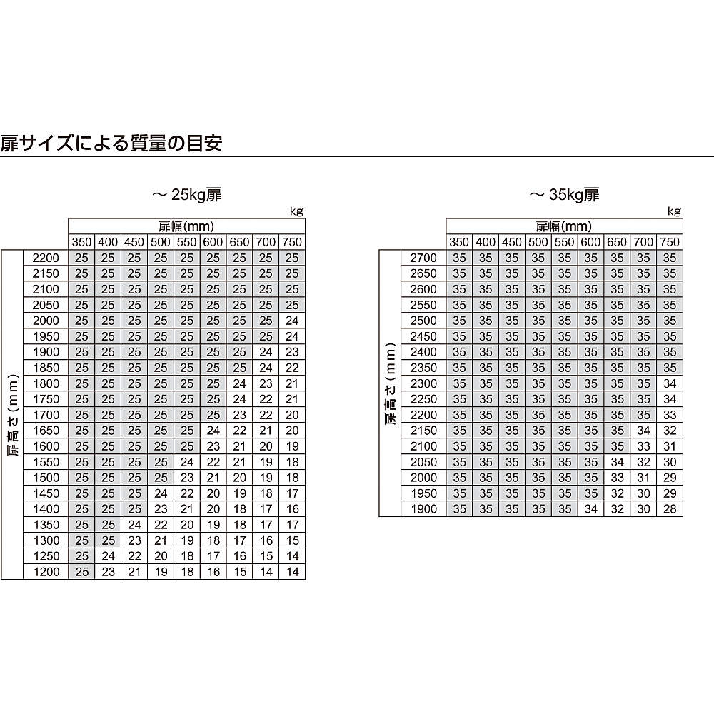 扉サイズによる質量の目安(取説より抜粋) コンセプタ3S 3S-PL型 簡単組立仕様 ハワ スライディング ソリューションズ
