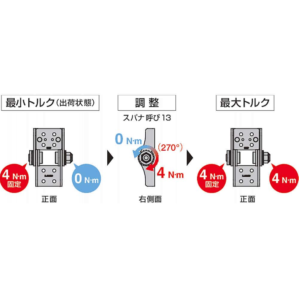 スパナを使ってトルク調整ができます<br> 調整式トルクヒンジ HG-ITJ4080