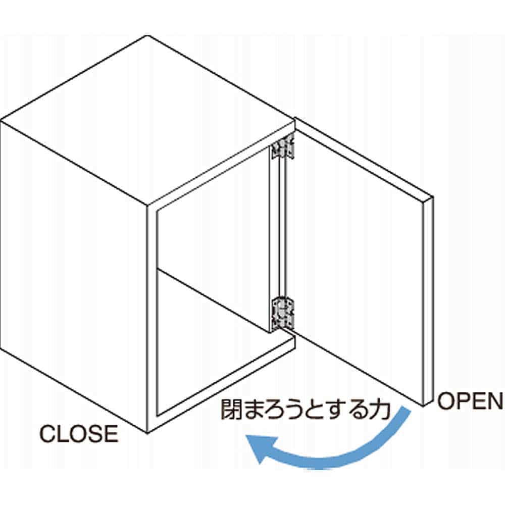 使用例<br>HG-SHL200 ステンレス スプリング丁番 HG-SHL-RS型 高耐久仕様/逆ばね仕様