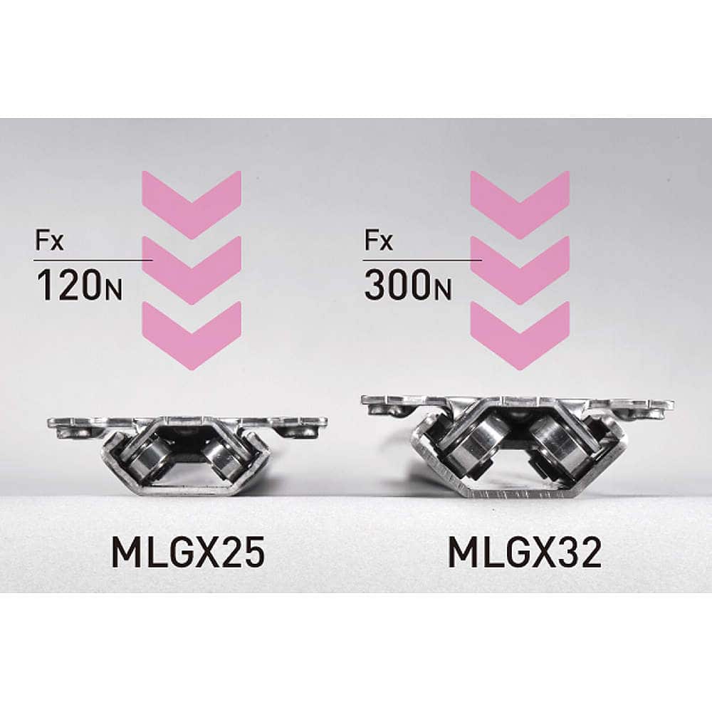 MLGX32はFx方向の作動荷重300Nまで対応 マルチローラーリニアガイドレール MLGX32型 中荷重用 スガツネの小型・簡易ガイドレール