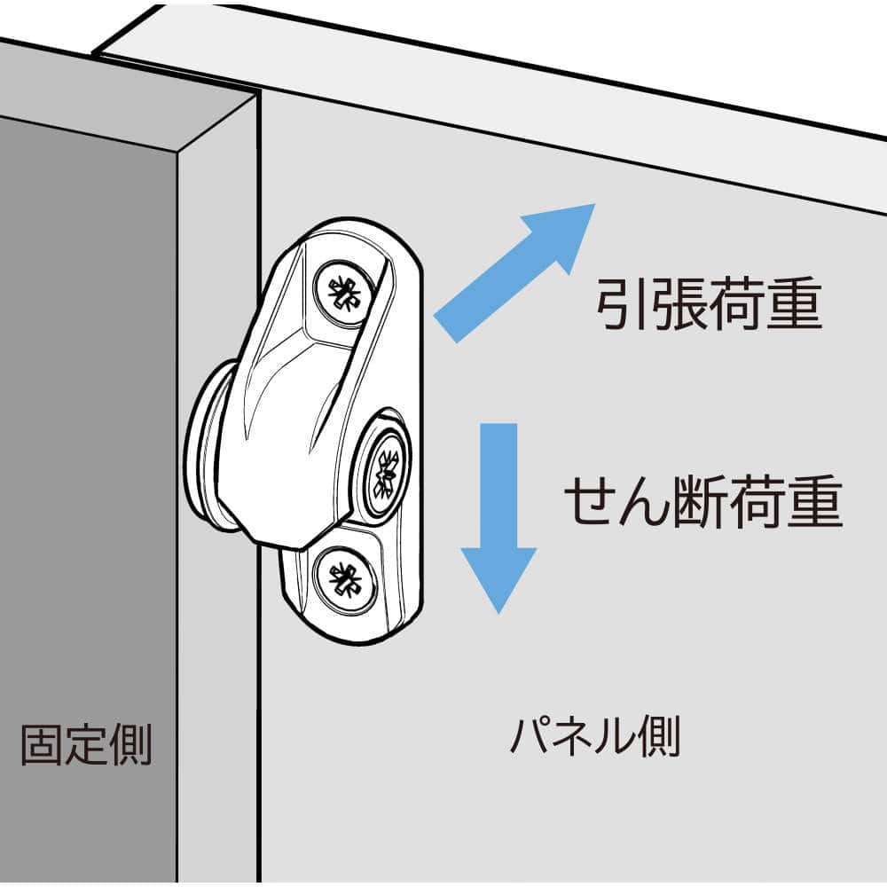 荷重方向 ボタンフィックス 171-04型
