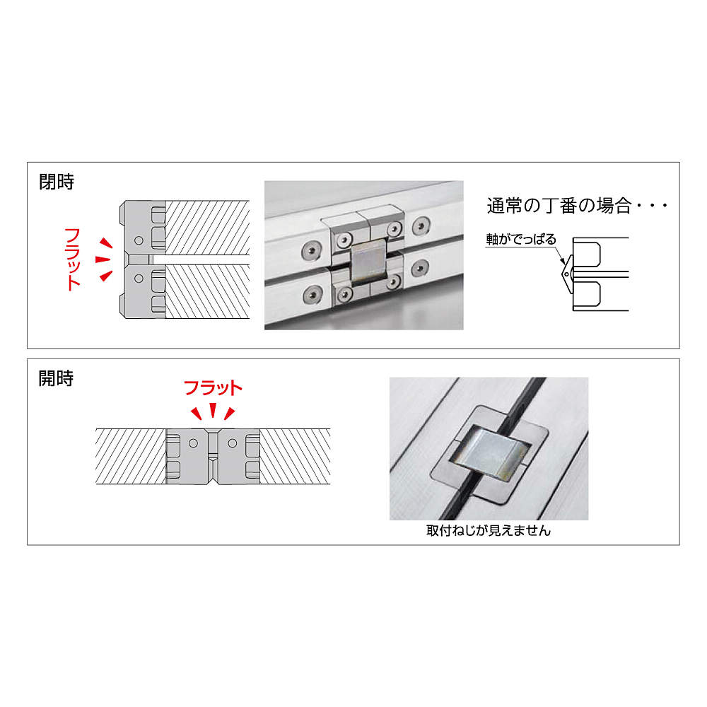 平行二軸トルクヒンジ HG-TMH型