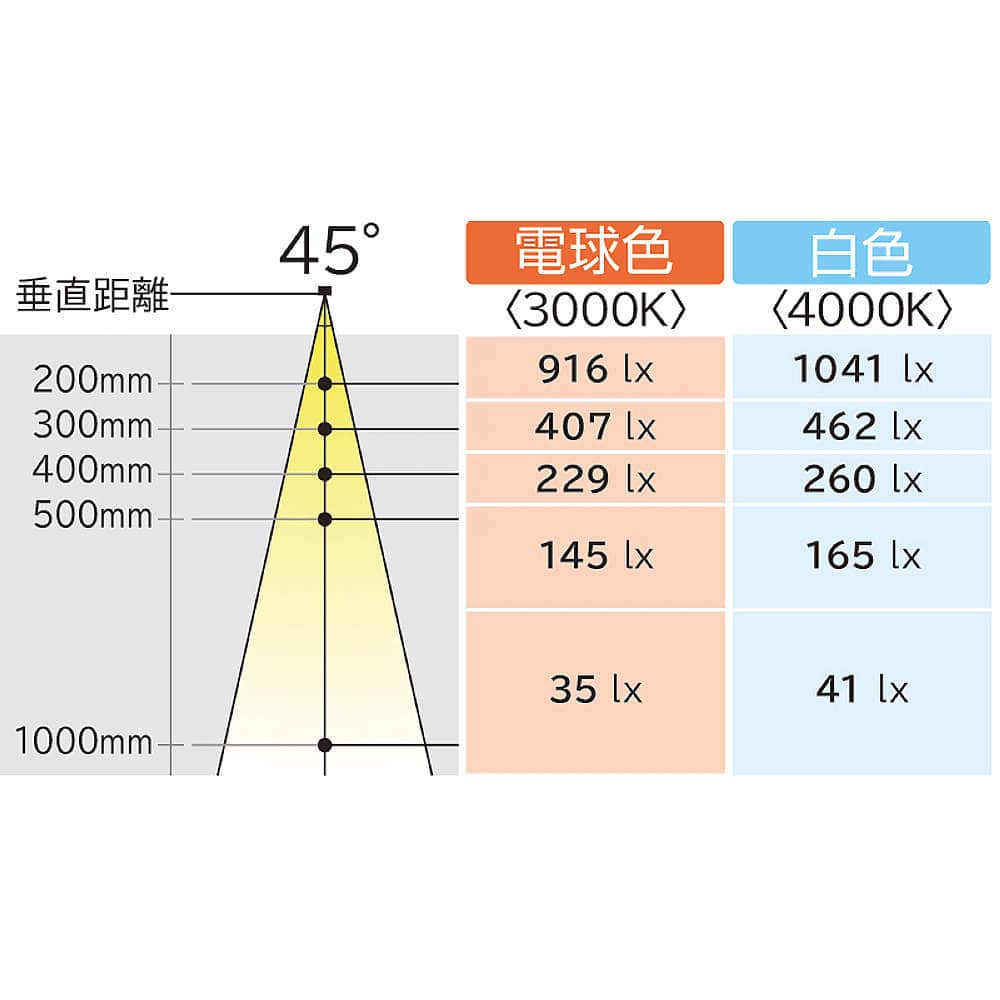 配光イメージ図 LEDダウンライト MISERA-MD-14型 マグネット脱着